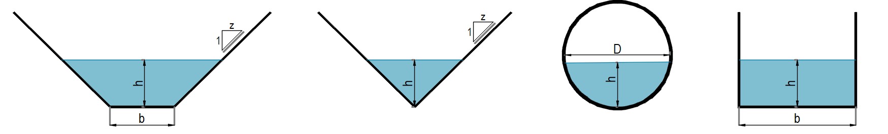 Secciones geométricas